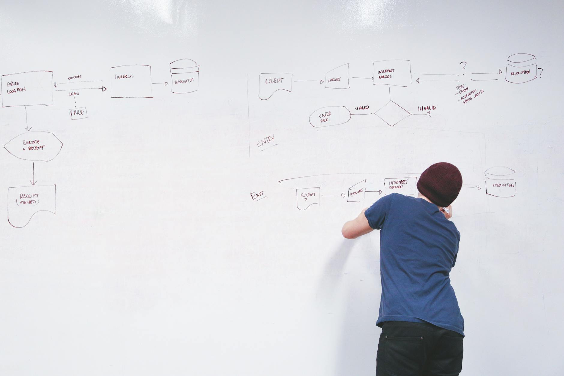Map Your Business Process Before Automating It
