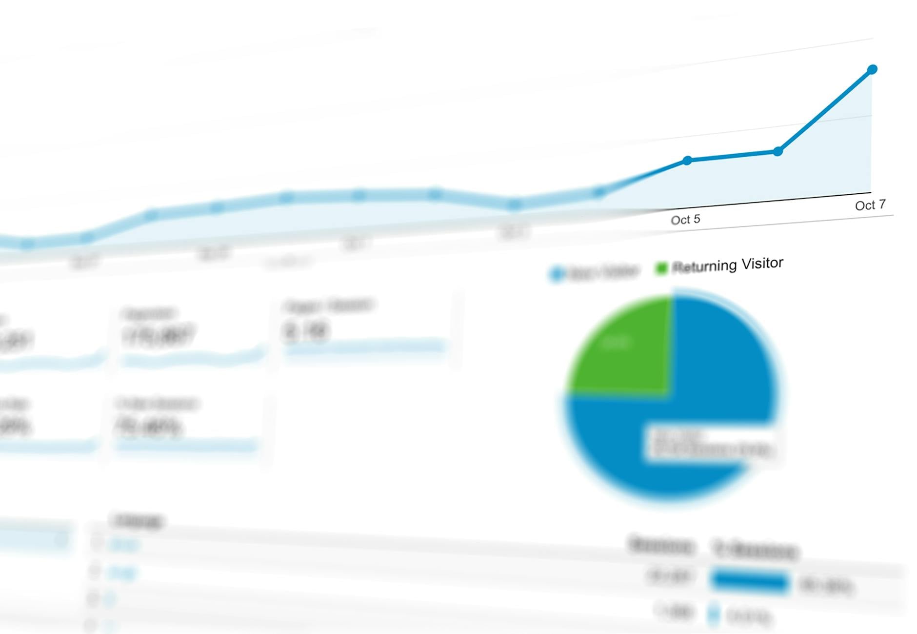 Build a Small Business KPI Dashboard in 2026